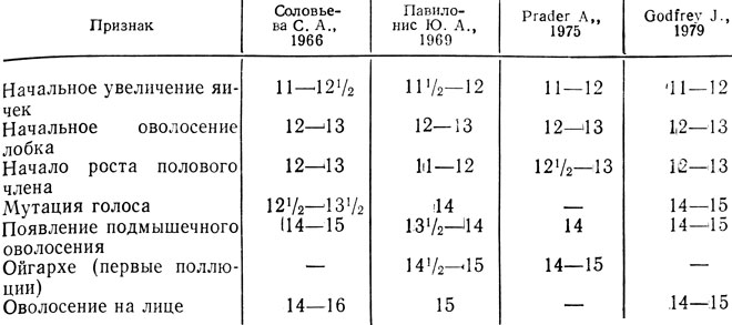 В Каком Возрасте Дрочат